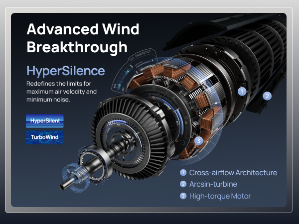 Advanced Wind Breakthrough