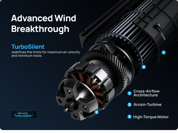 Advanced Wind Breakthrough