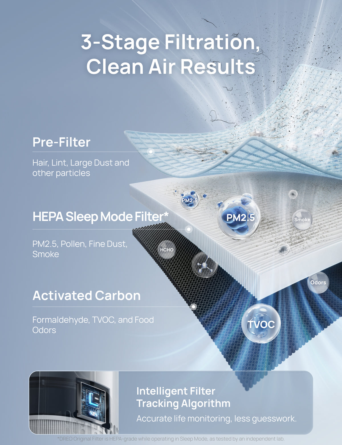 Air Purifier 539S