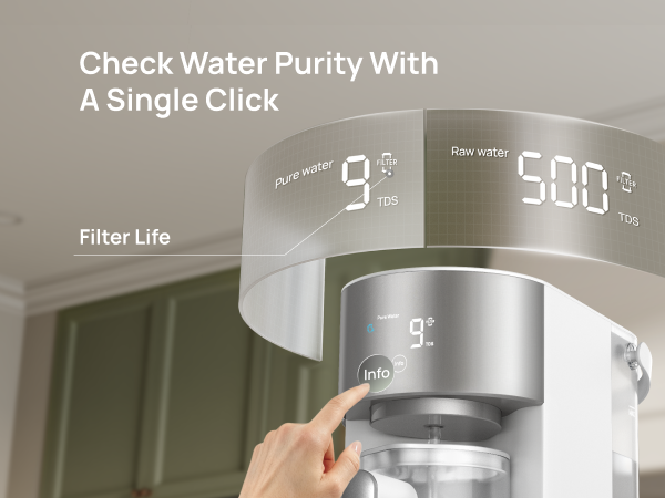 Check Water Purity