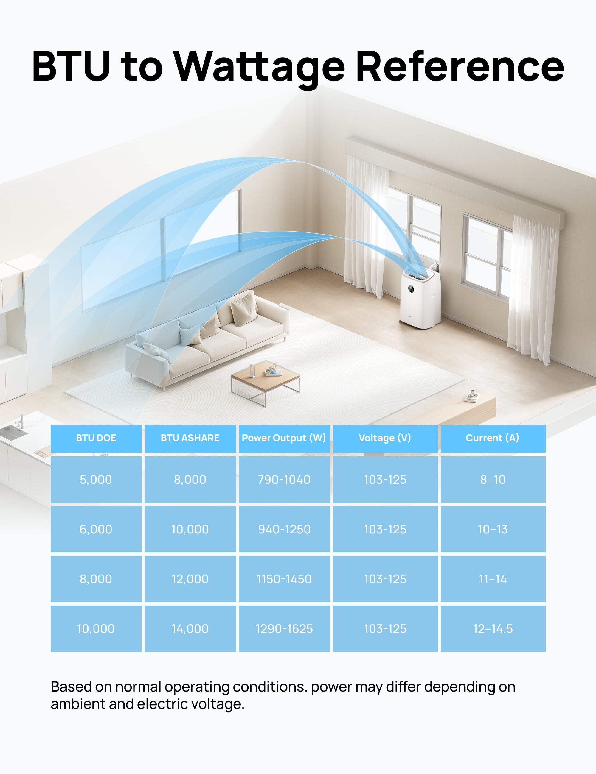 Smart Air Conditioner 319S