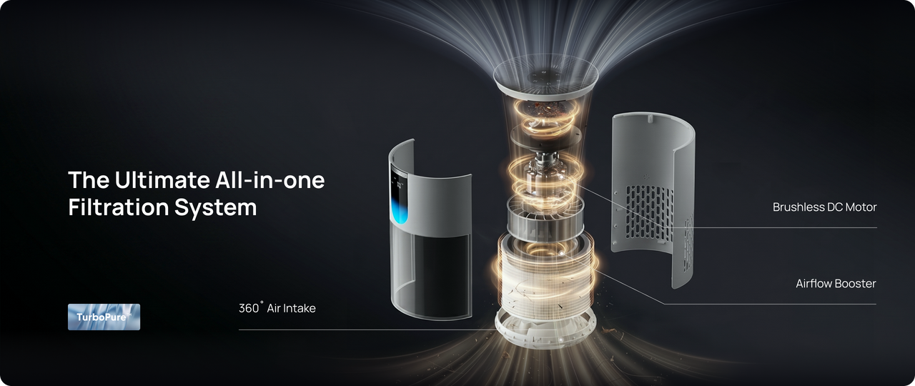 Introducing TurboPure™