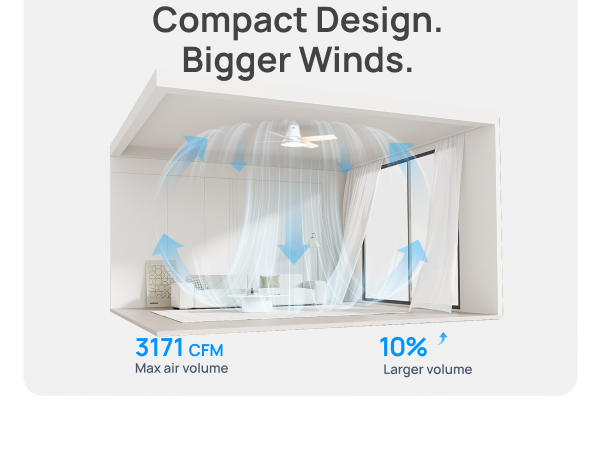 Compact Design.
Bigger Winds