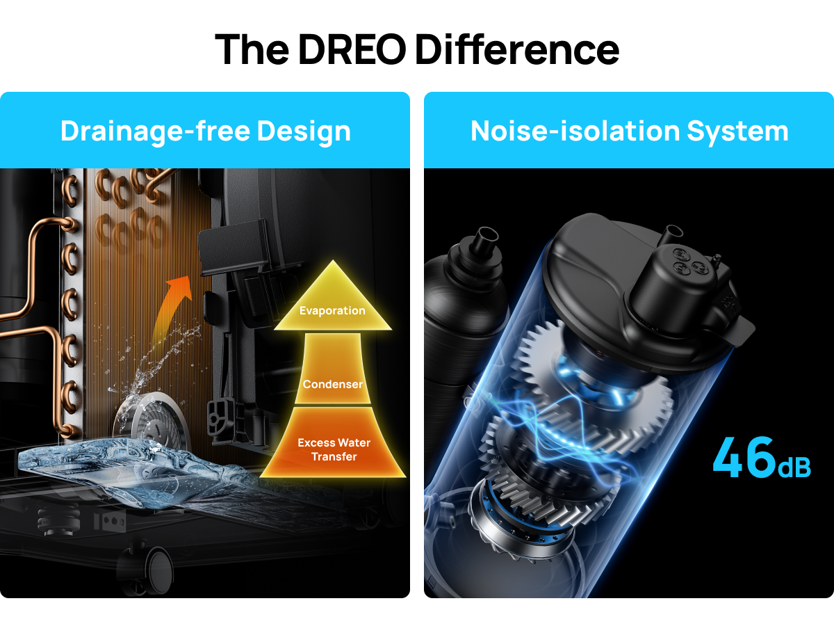 The DREO Difference