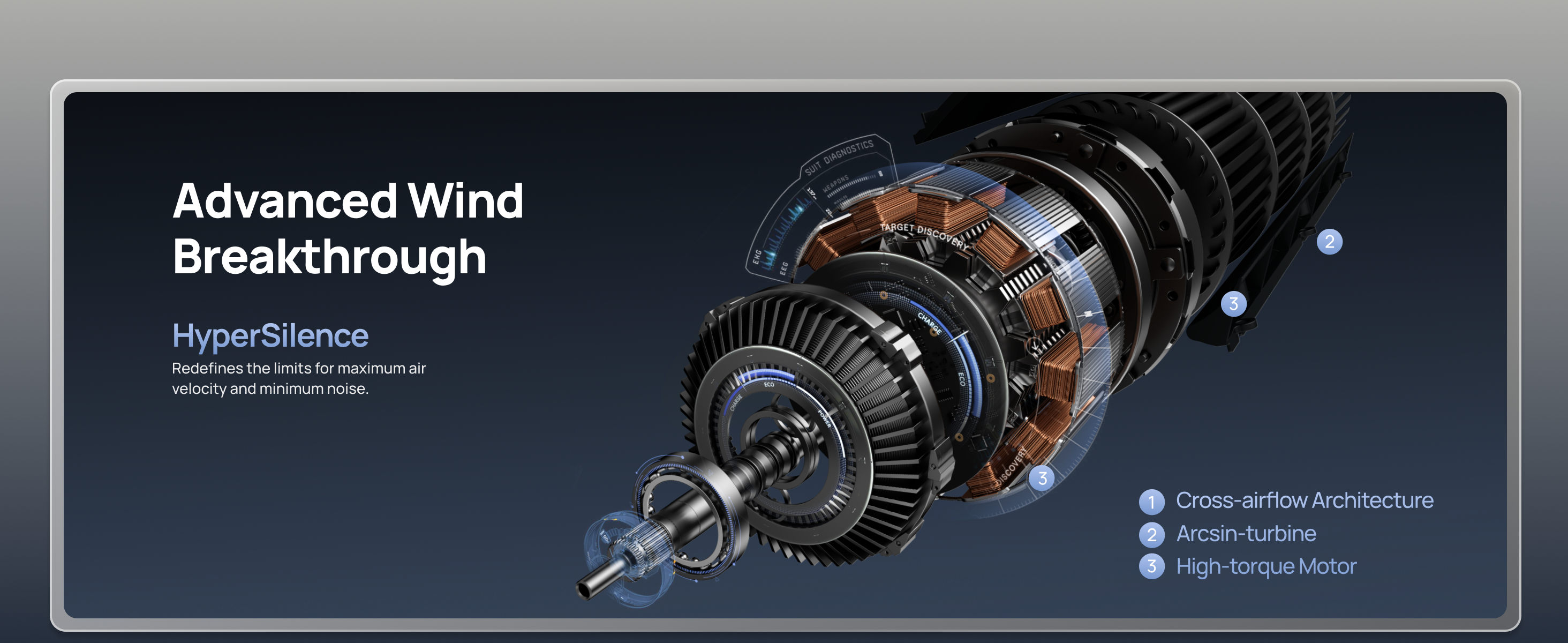 Advanced Wind Breakthrough