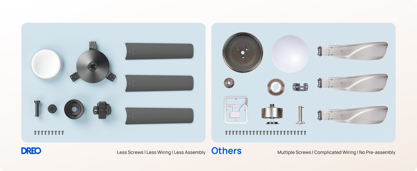 Less Screws