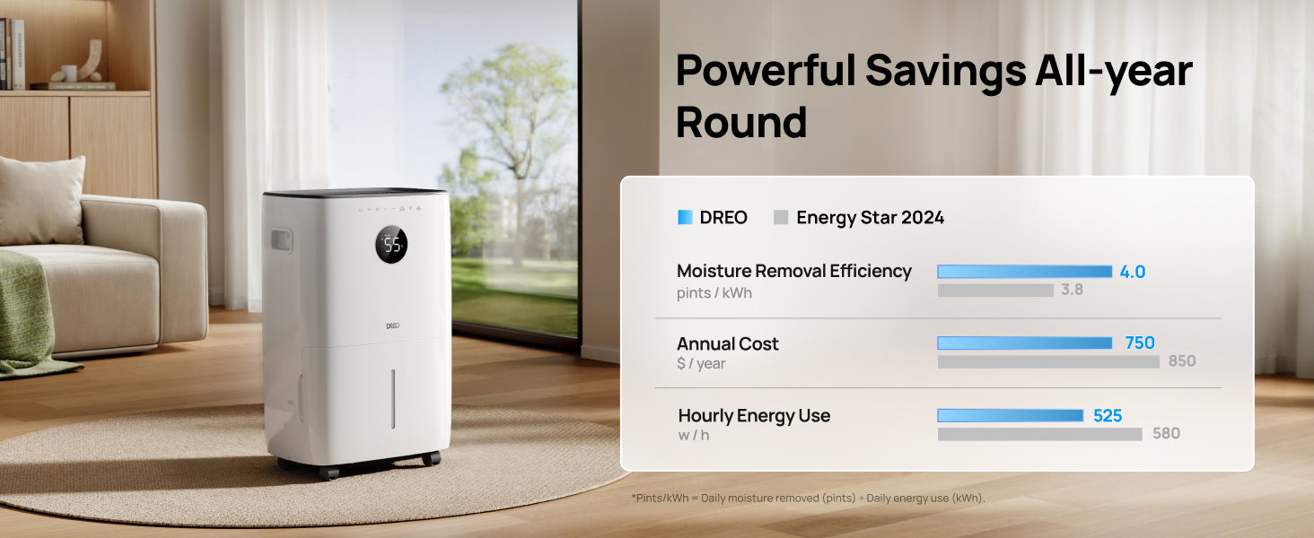 Powerful Savings