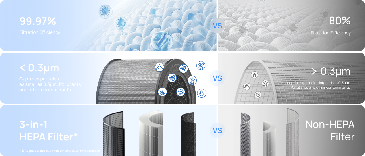 Product comparison illustration
