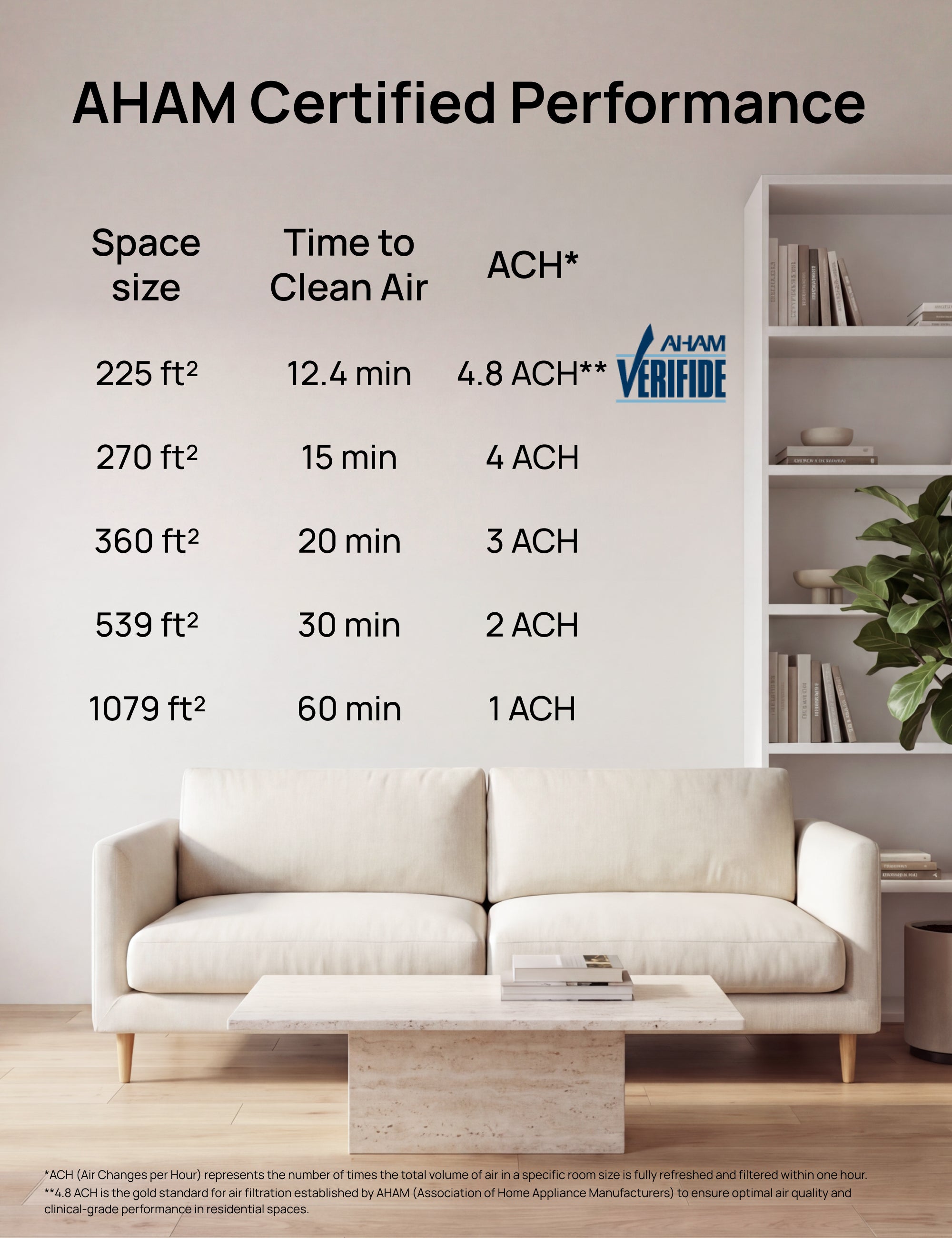 Air Purifier 539AS