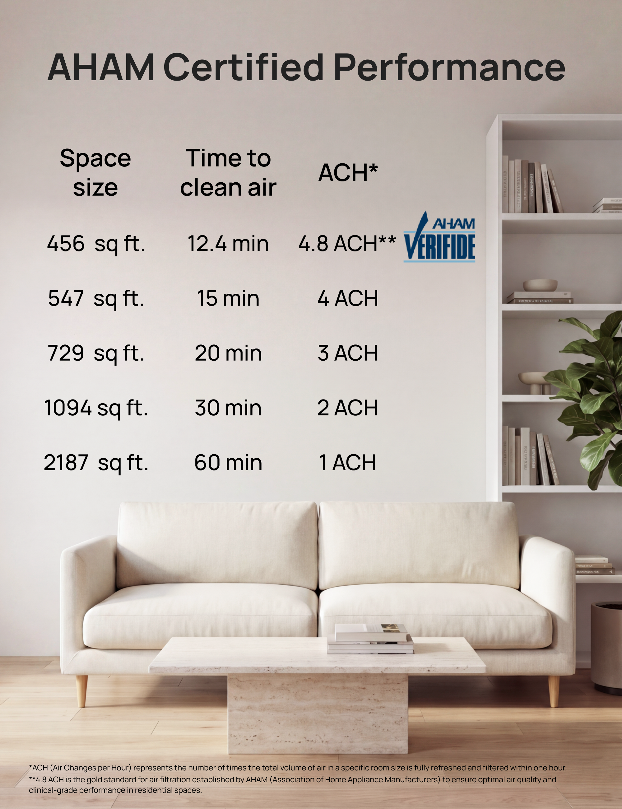Air Purifier Macro Max AS