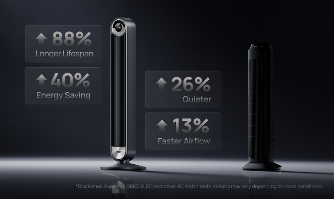 Next-Gen BLDC Tower Fan vs. Conventional AC Tower Fans