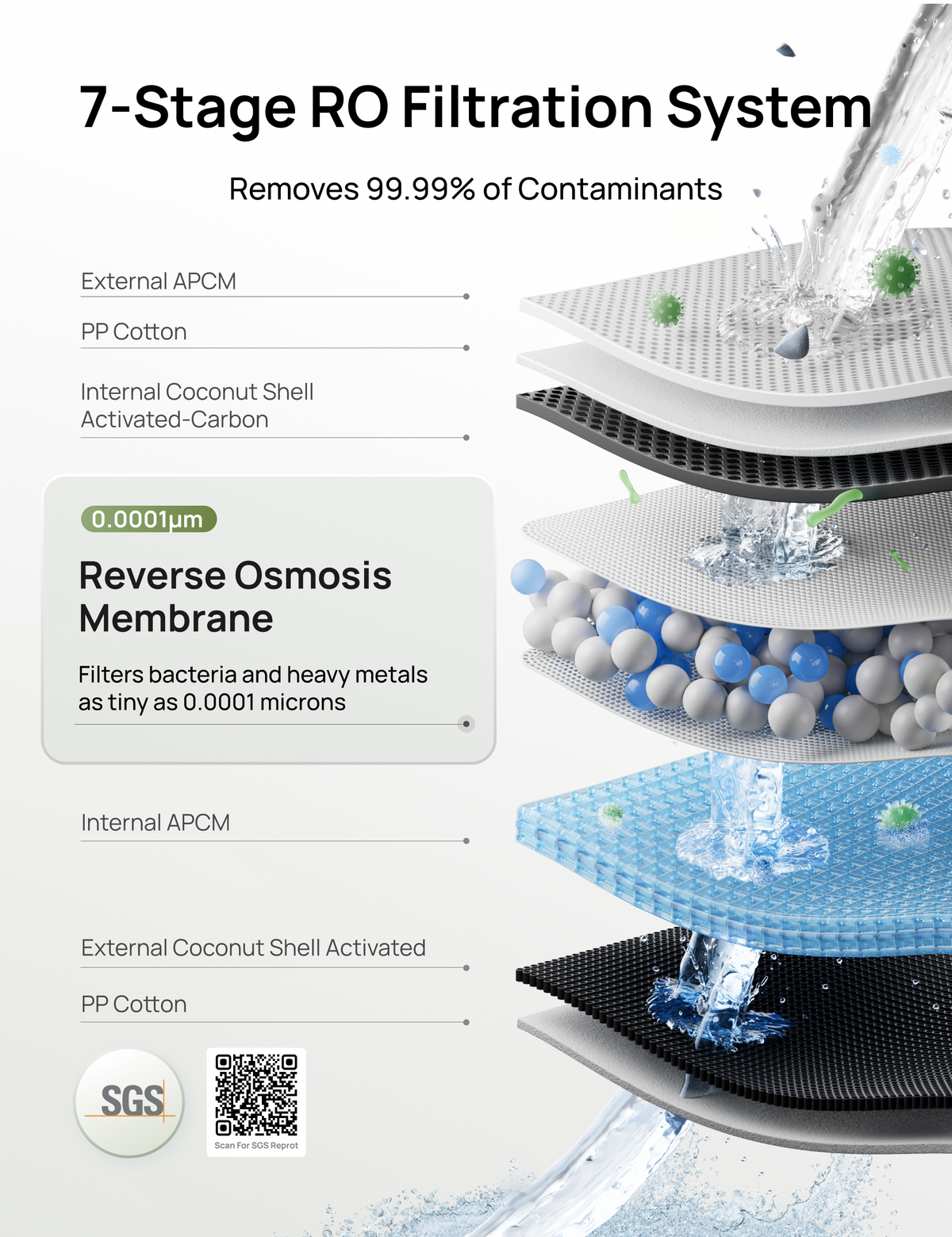 RO Water Filter 112 with Replacement Filter