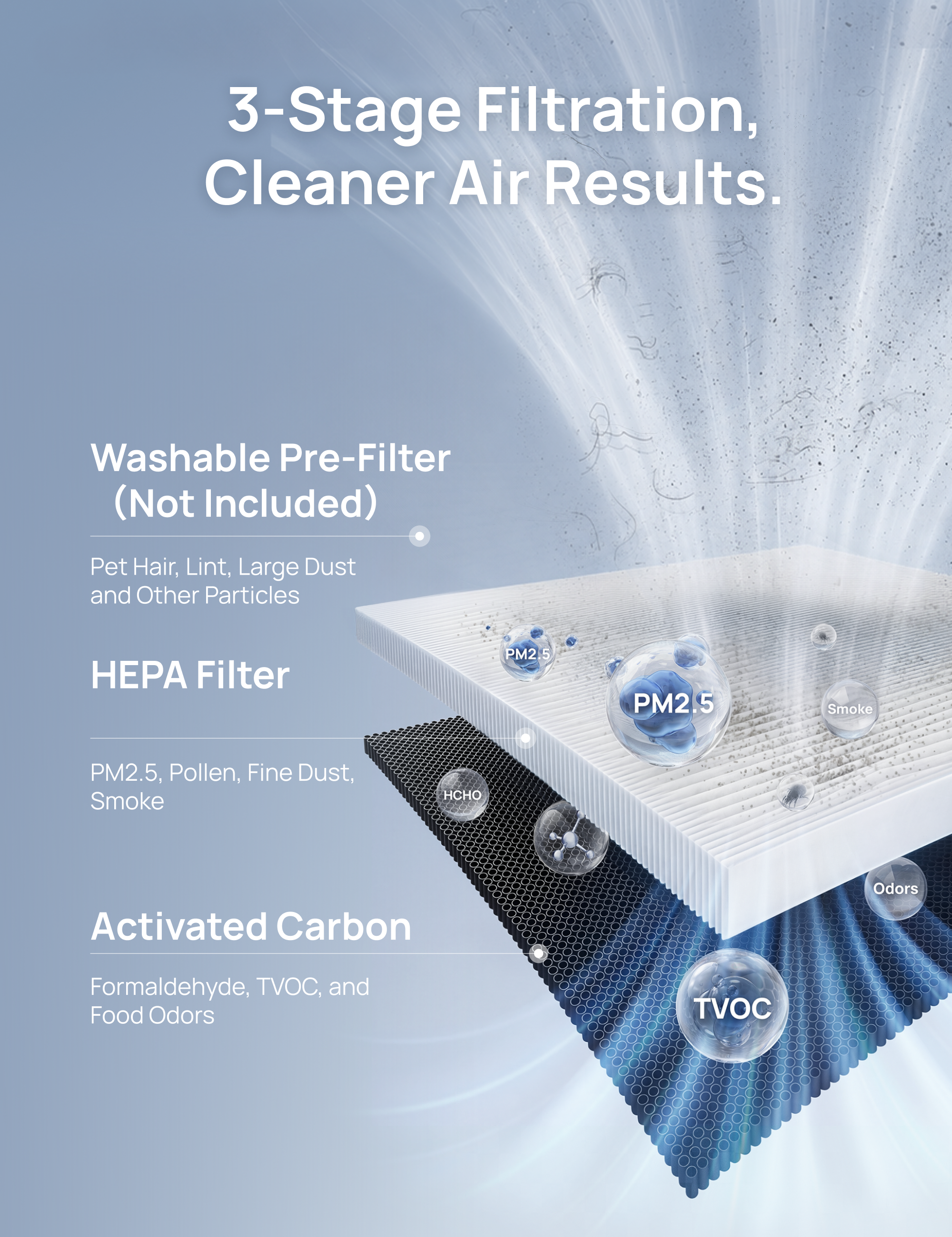 Air Purifier HEPA Filter For Macro Max AS