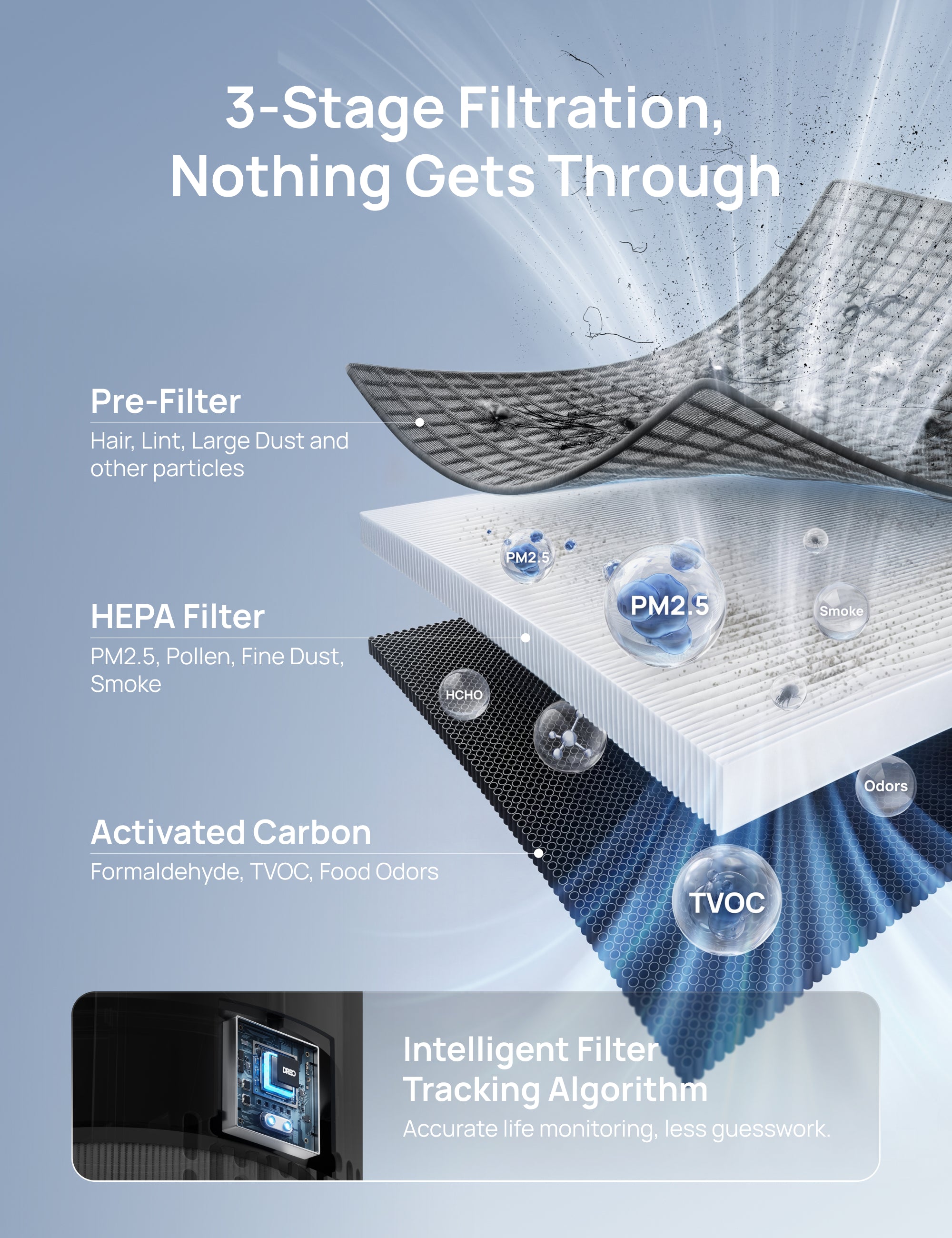 Air Purifier 338S